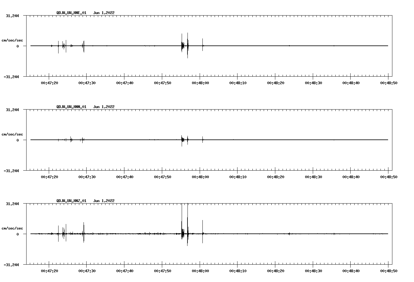 waveform image