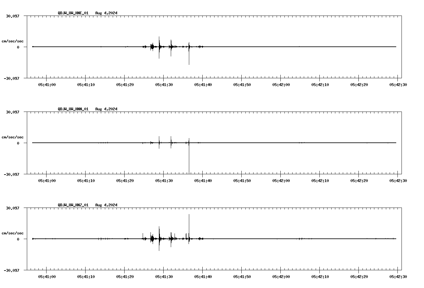 waveform image