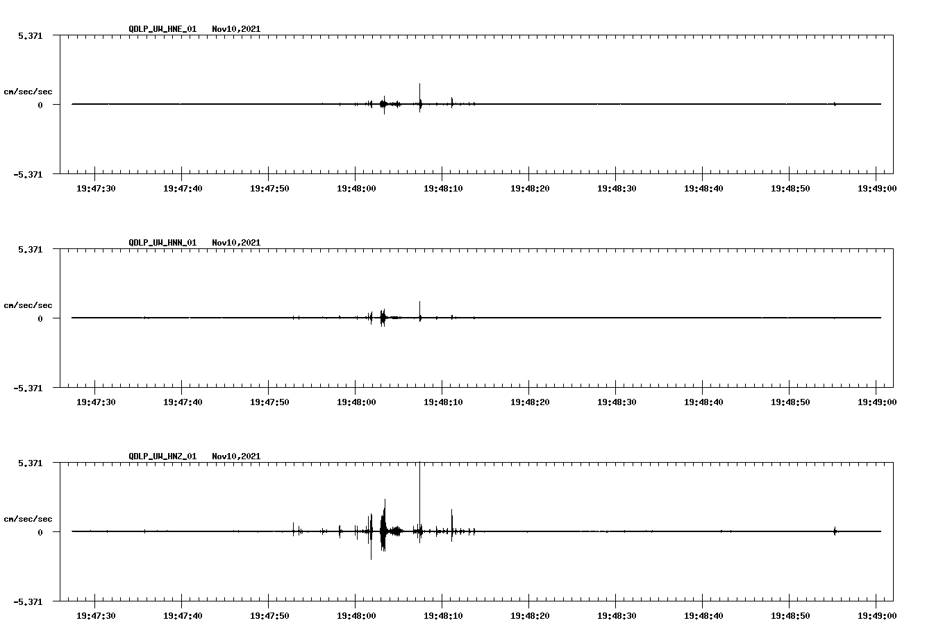 waveform image