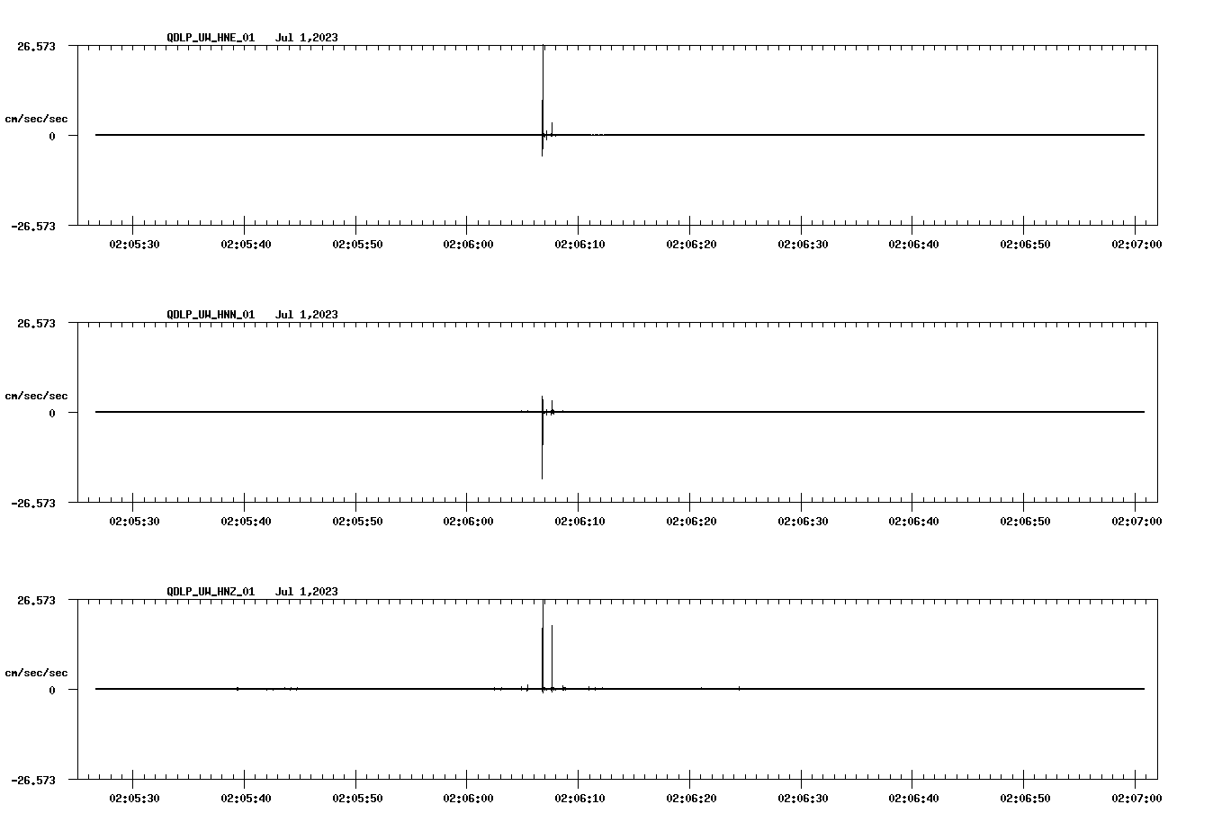 waveform image