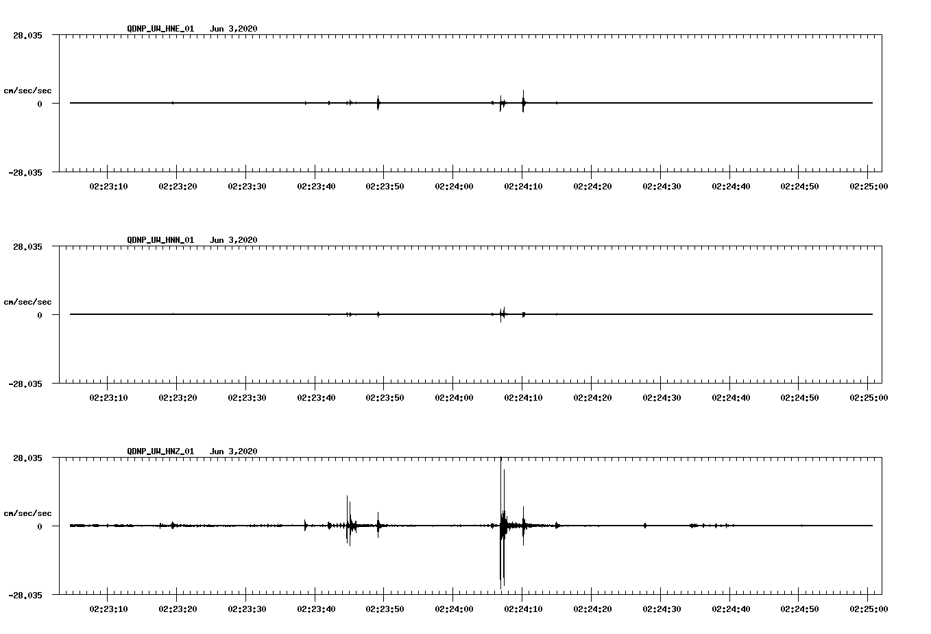 waveform image