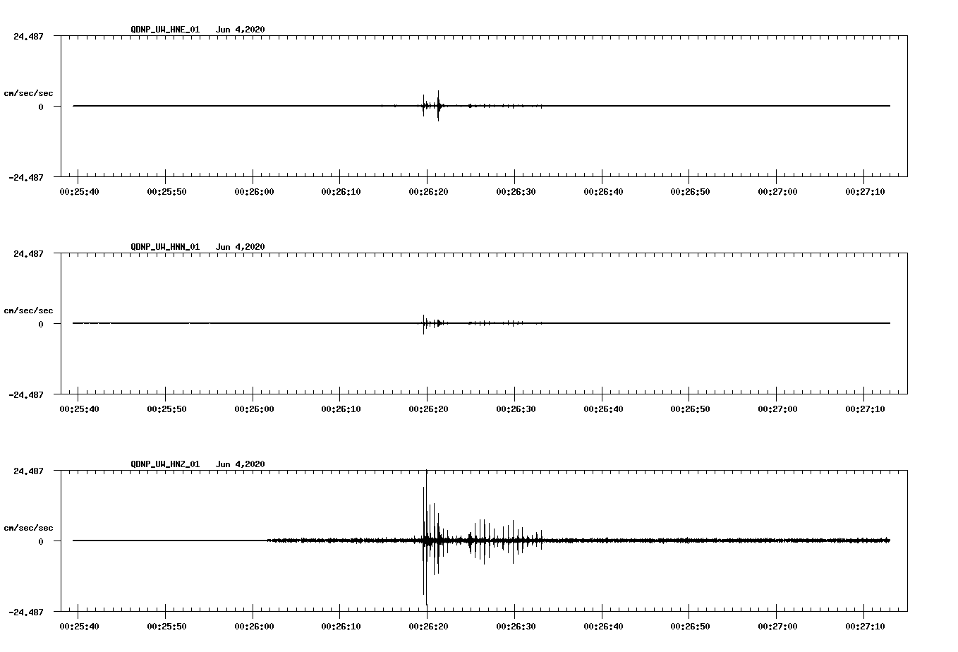 waveform image
