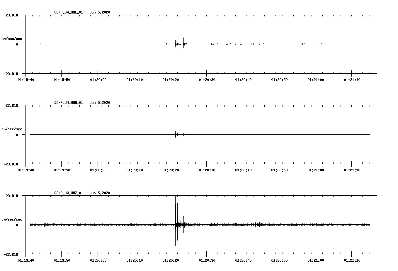 waveform image