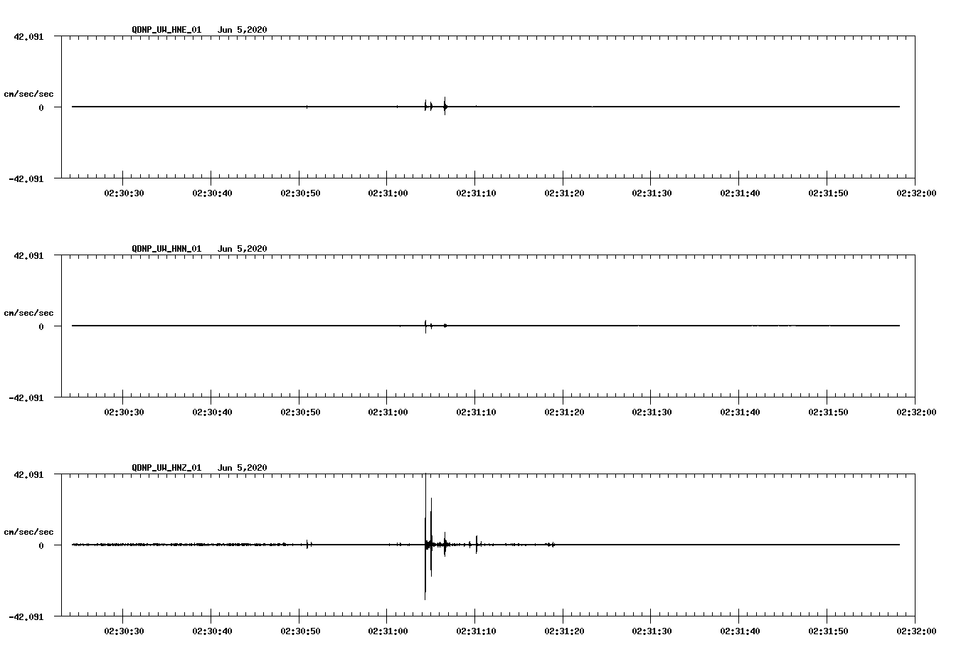 waveform image