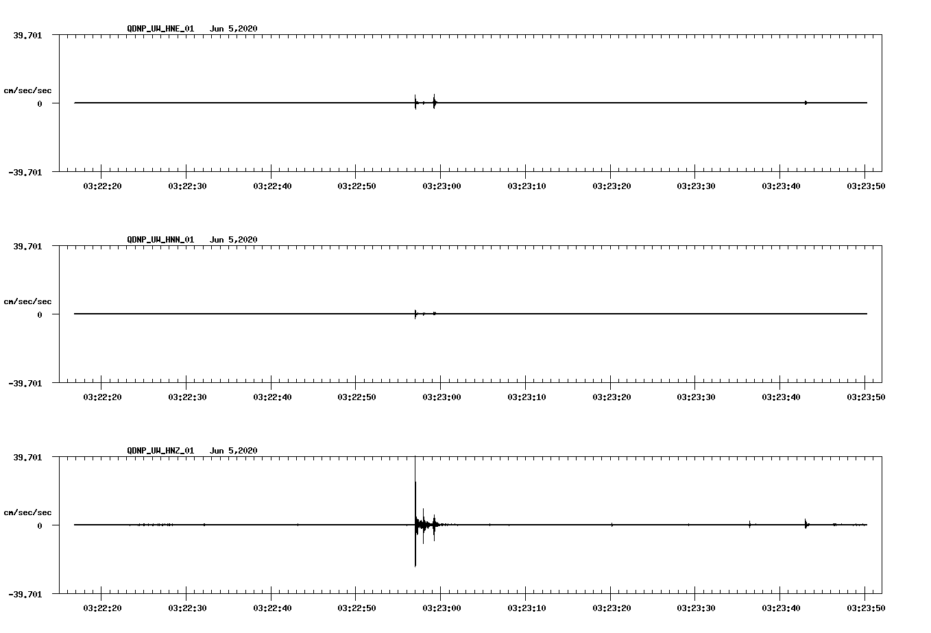 waveform image