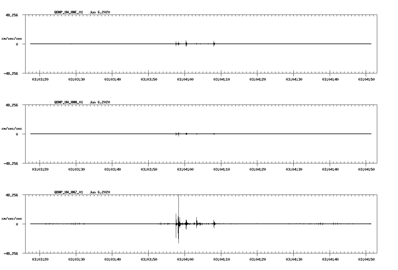 waveform image