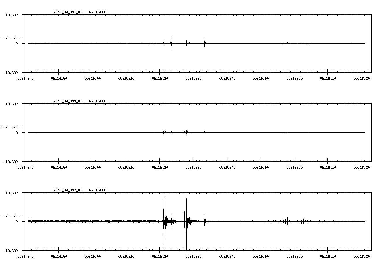 waveform image