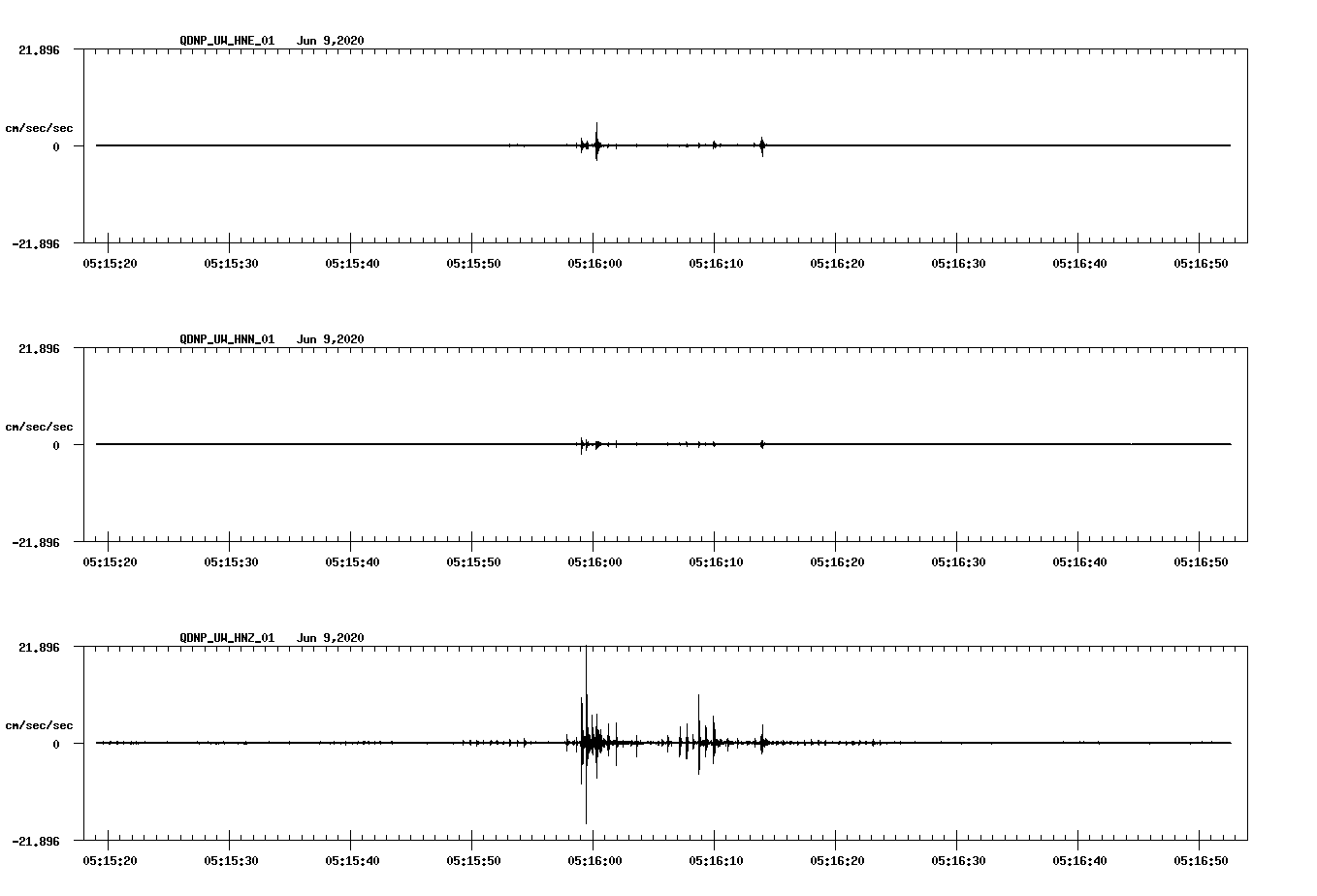 waveform image