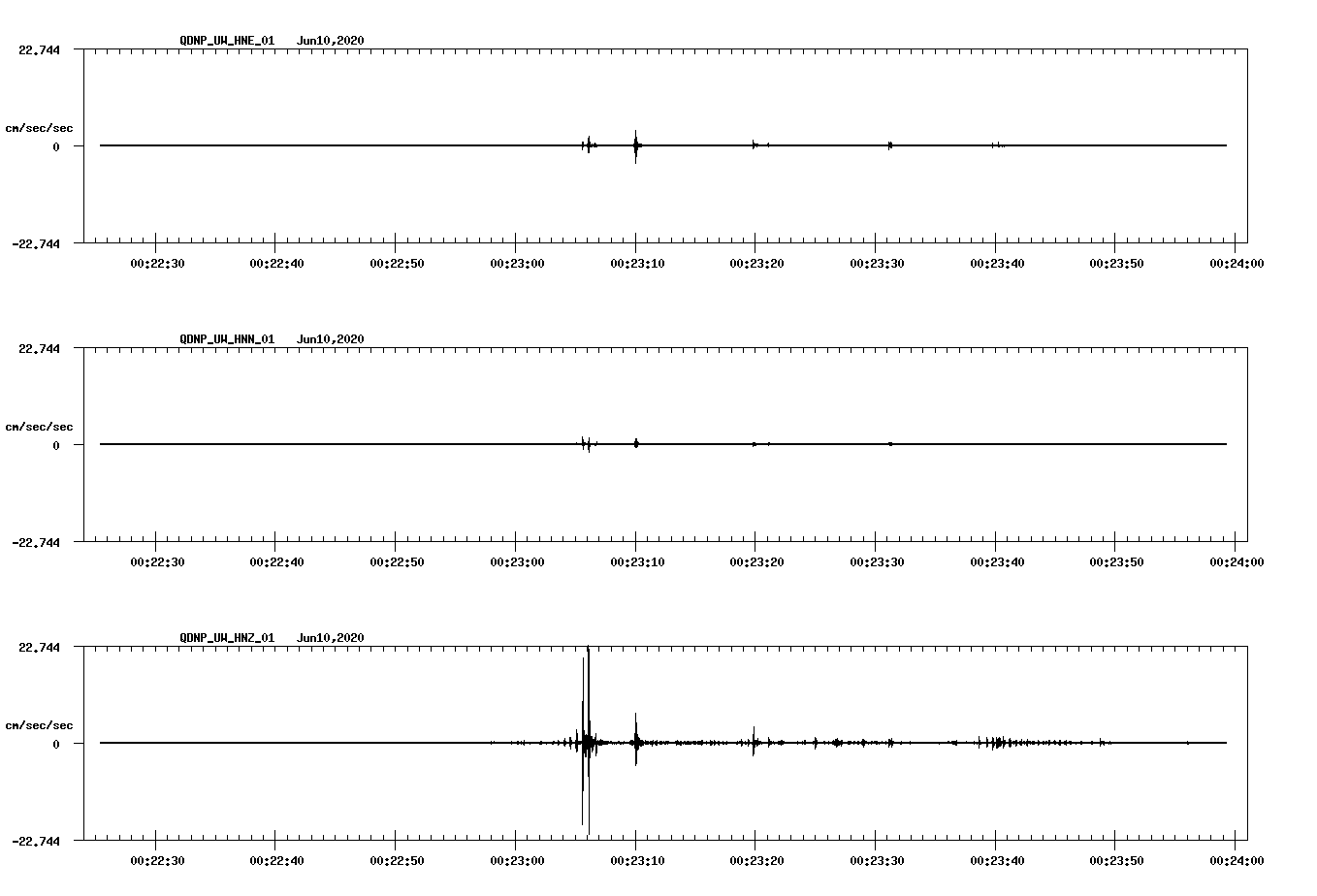 waveform image