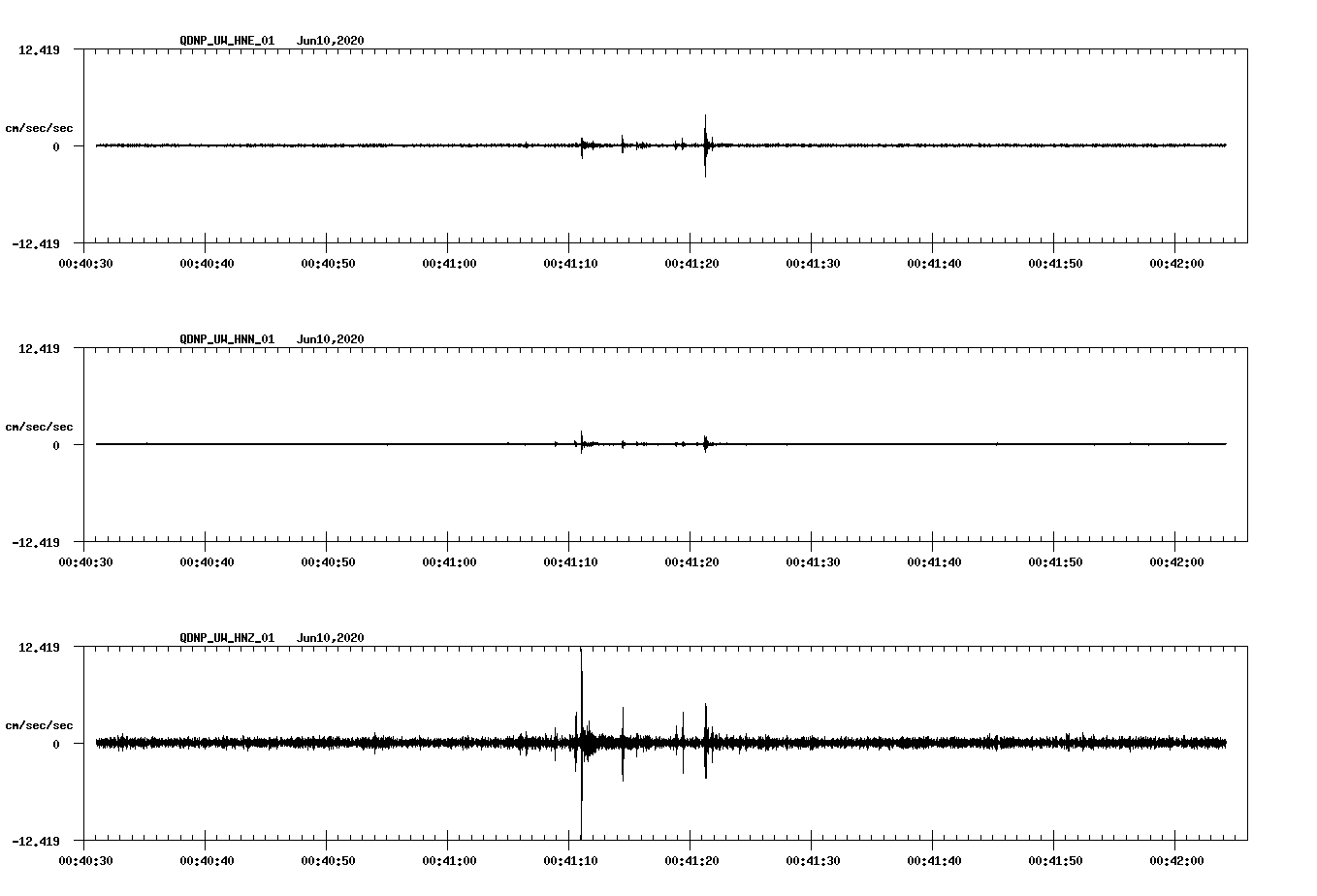 waveform image
