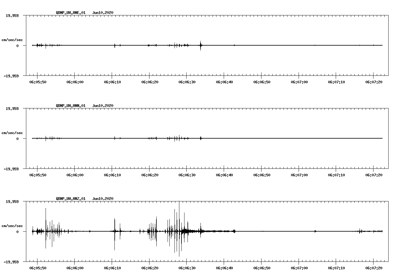 waveform image