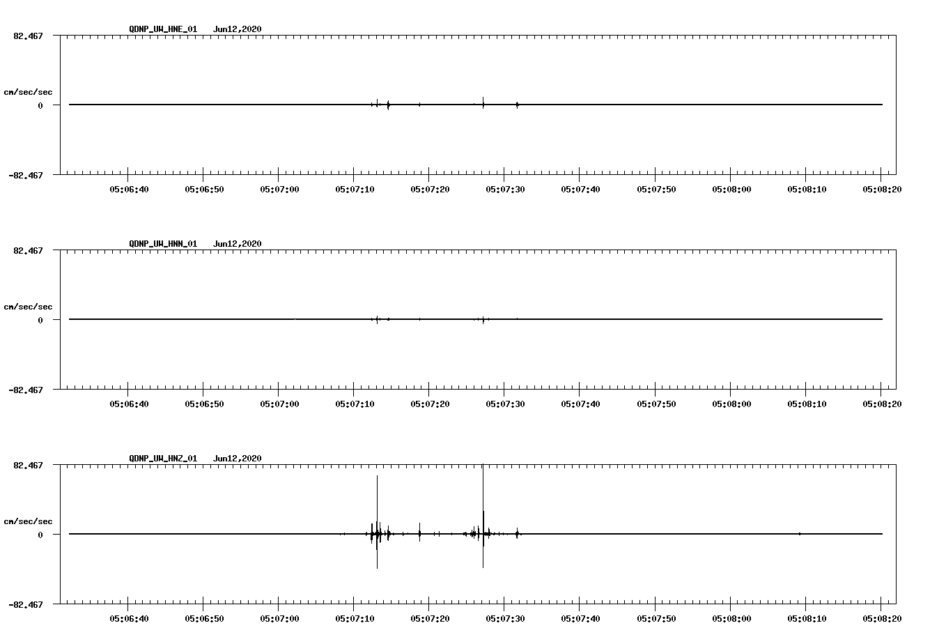 waveform image