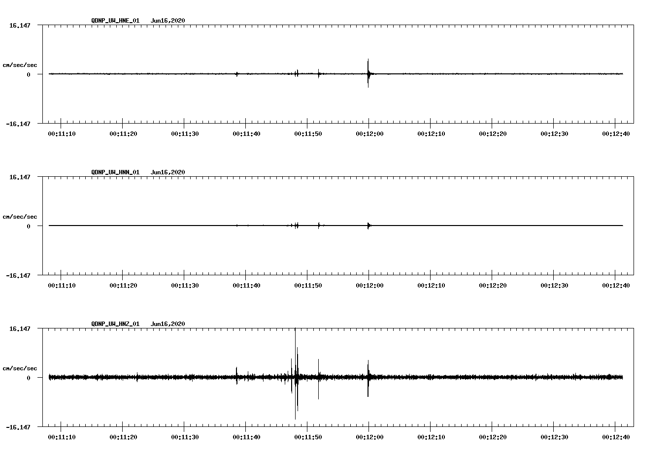 waveform image