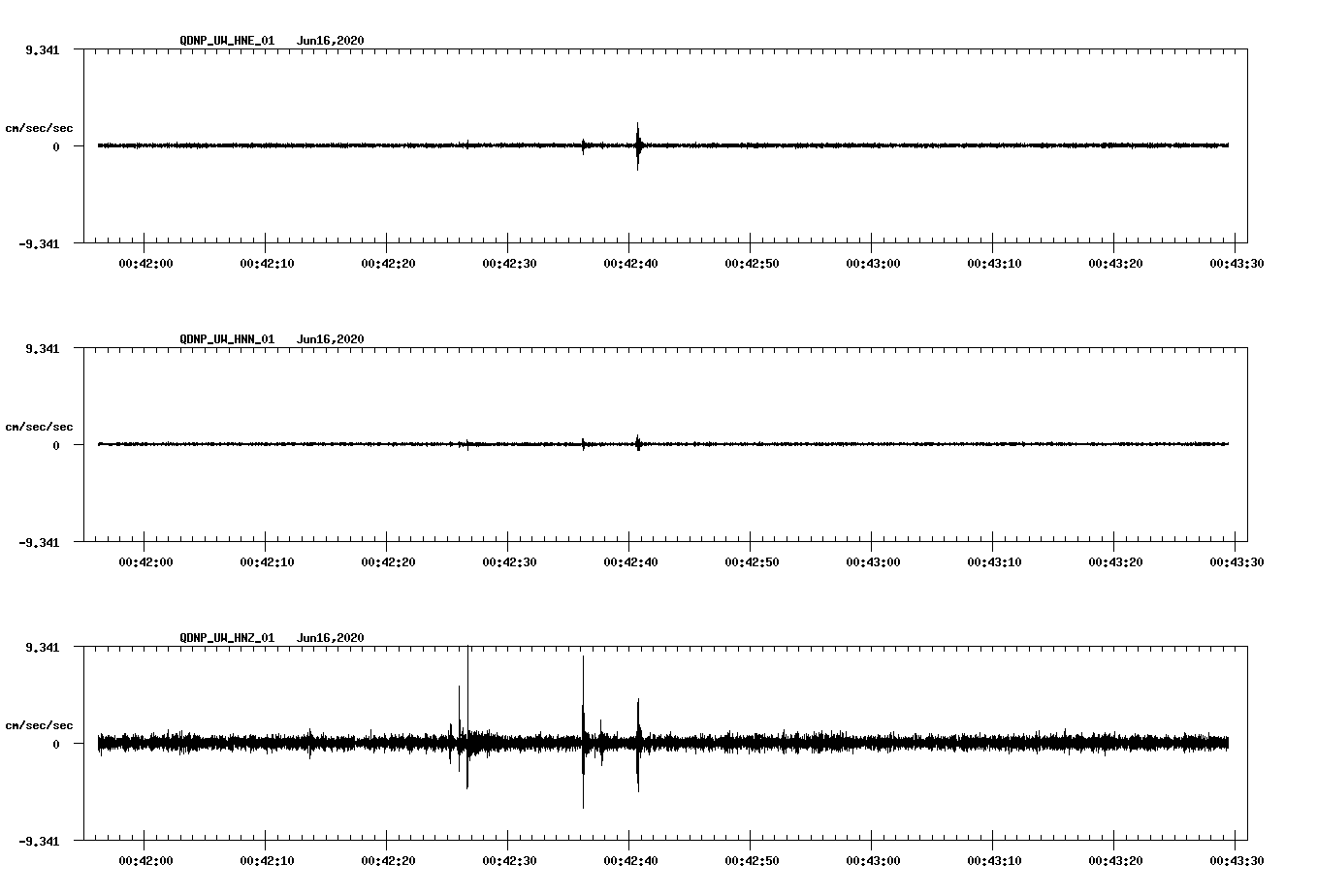 waveform image