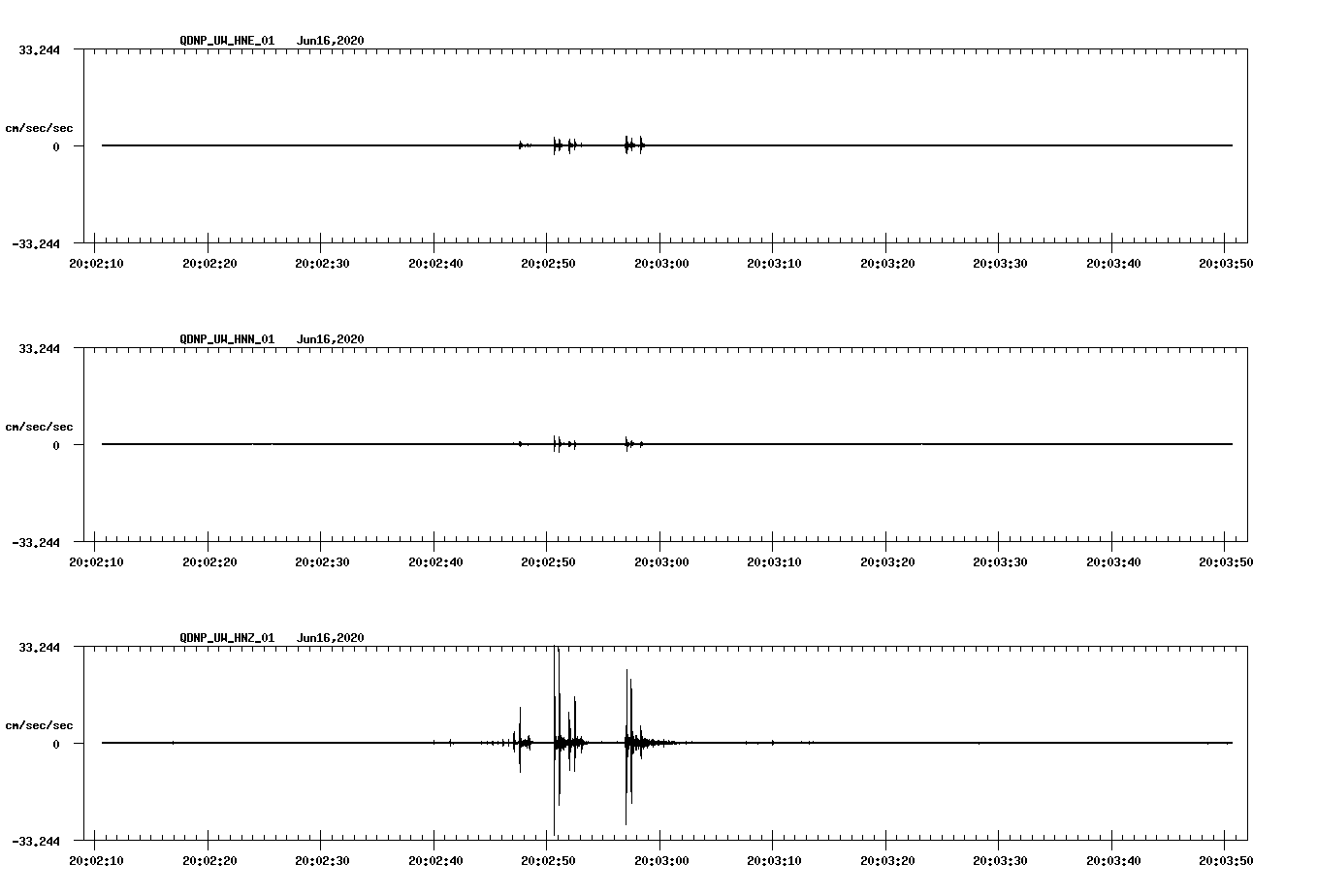 waveform image