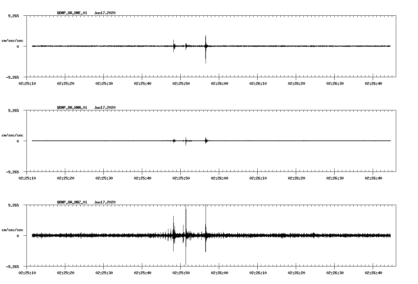 waveform image