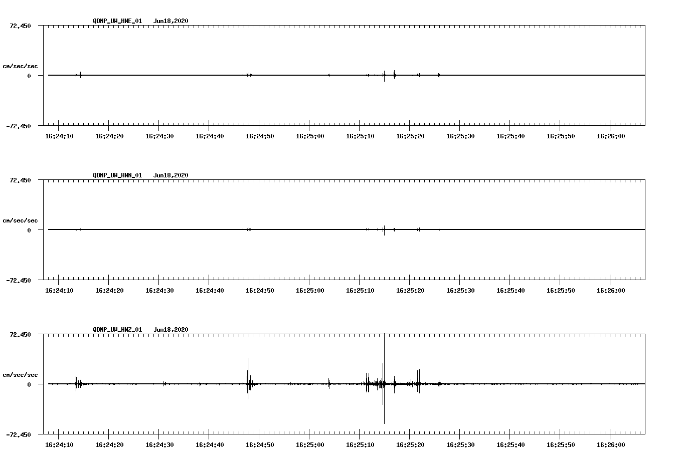 waveform image