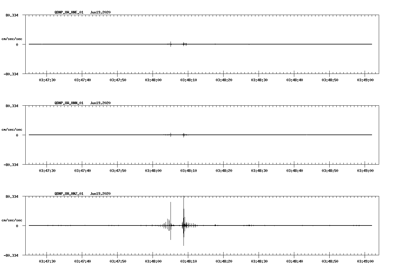 waveform image