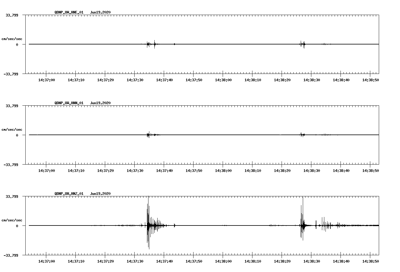 waveform image