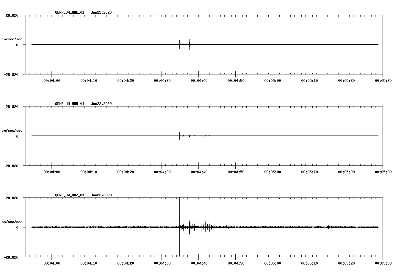 waveform image