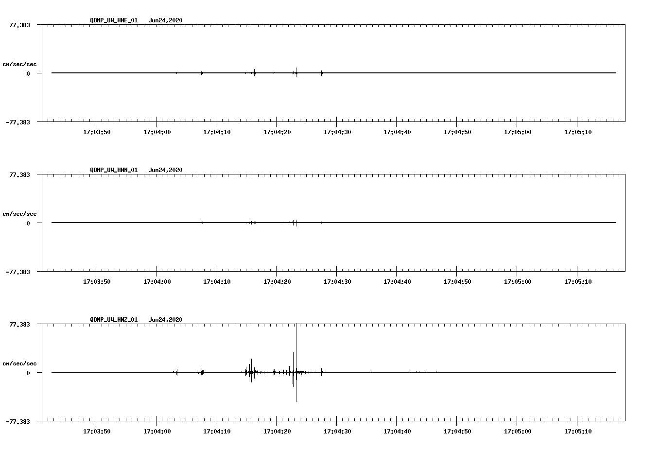 waveform image
