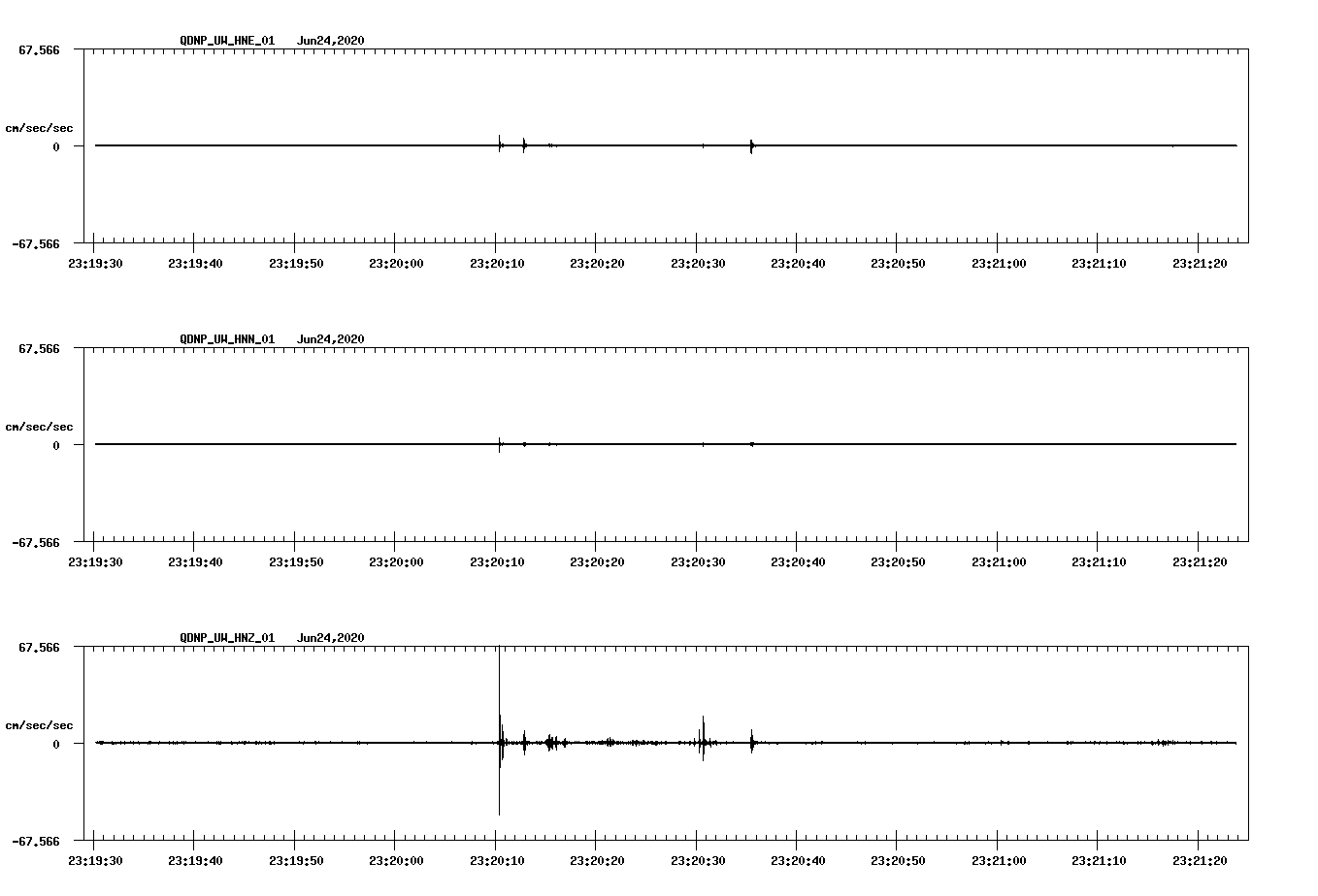waveform image