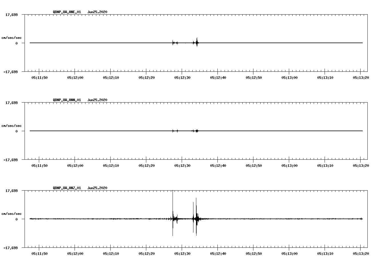 waveform image