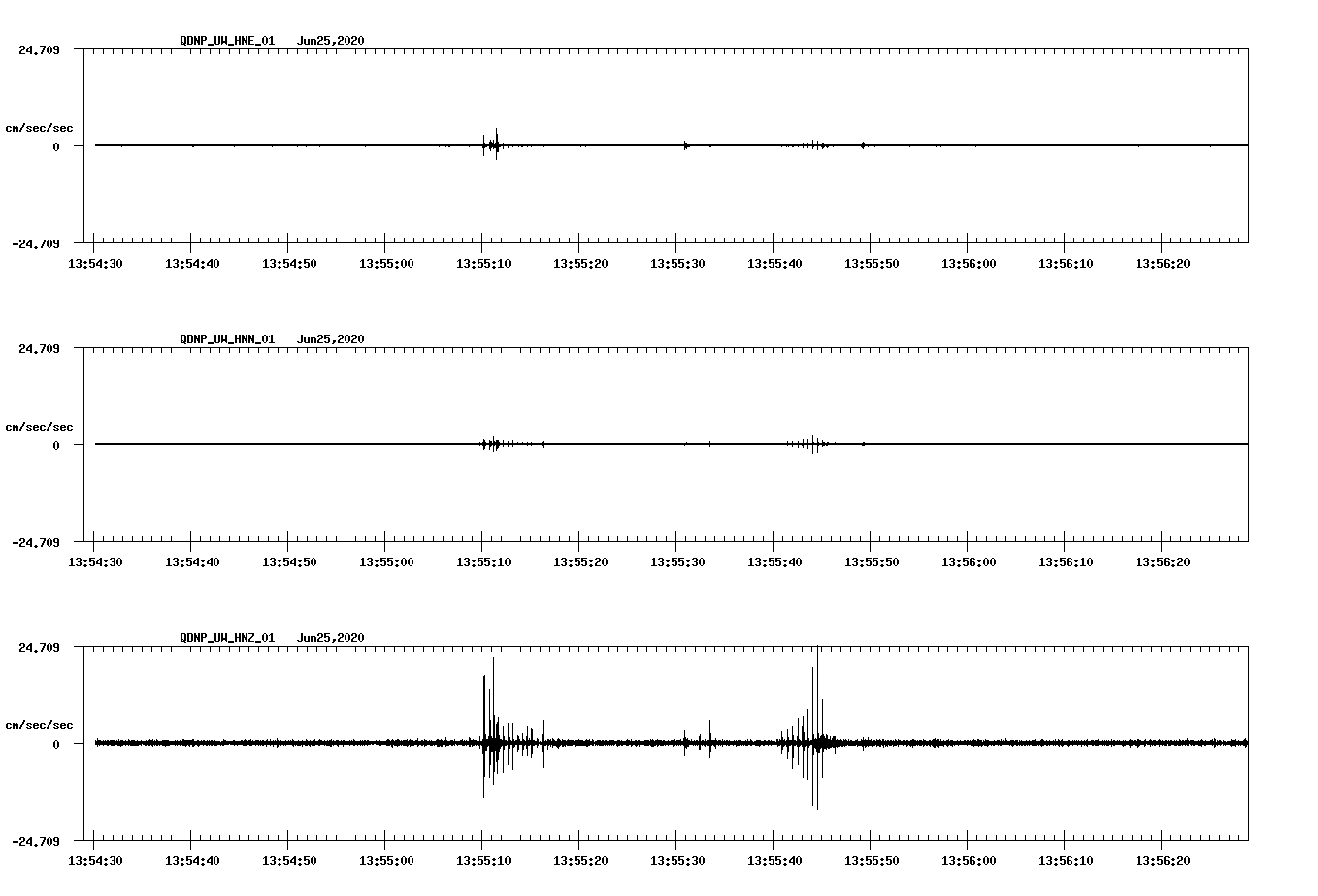 waveform image