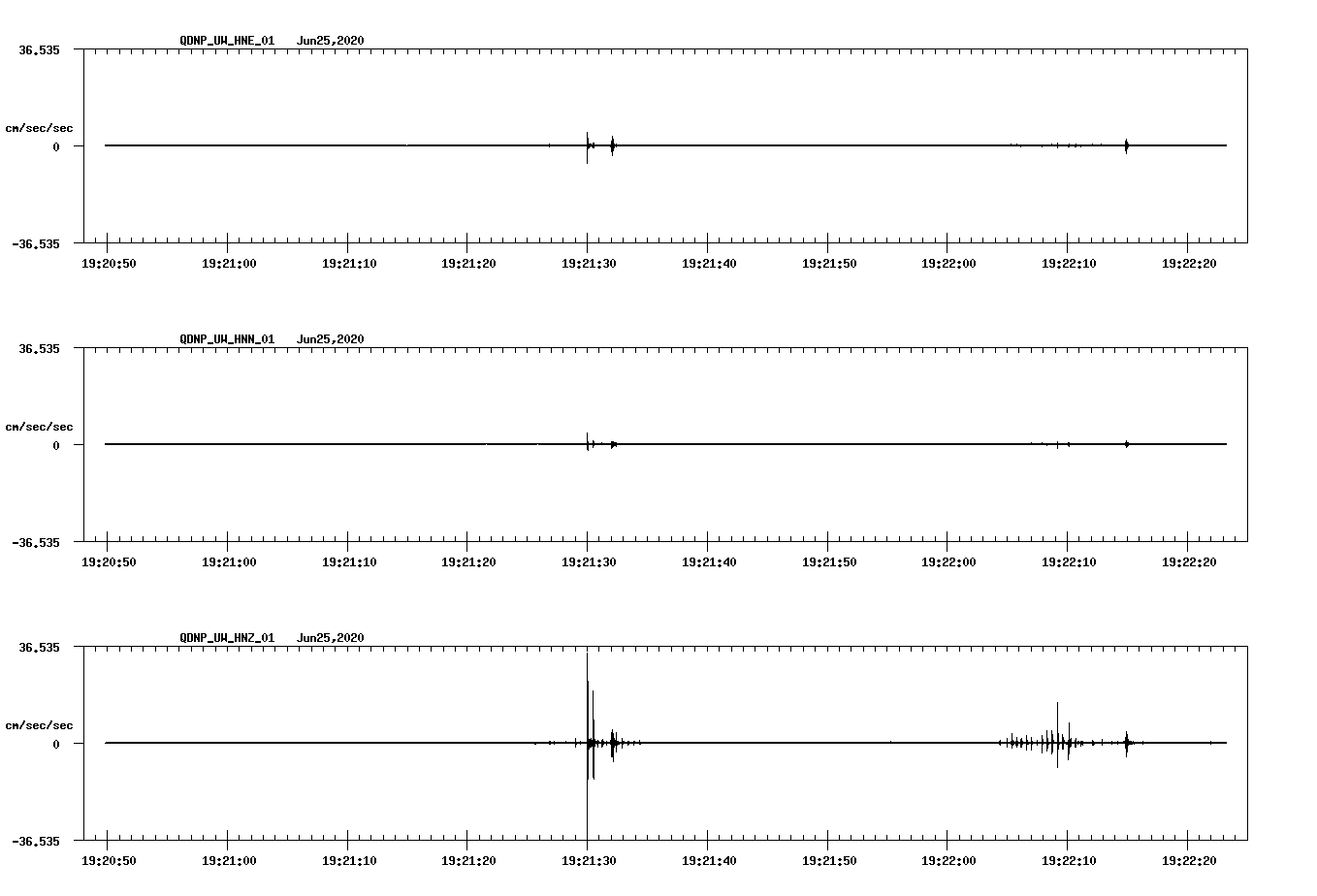 waveform image