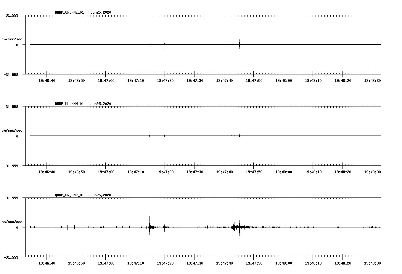 waveform image