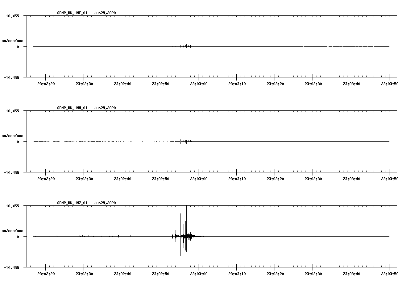 waveform image