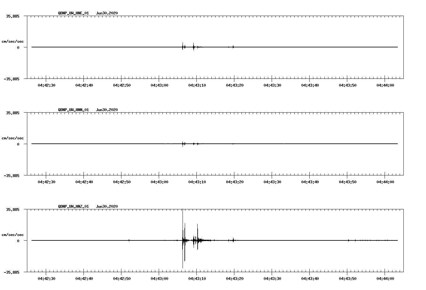 waveform image