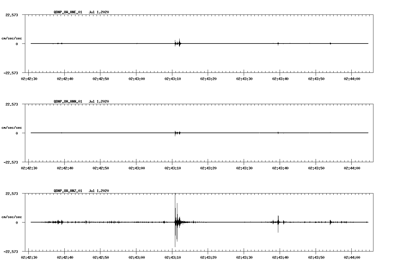 waveform image