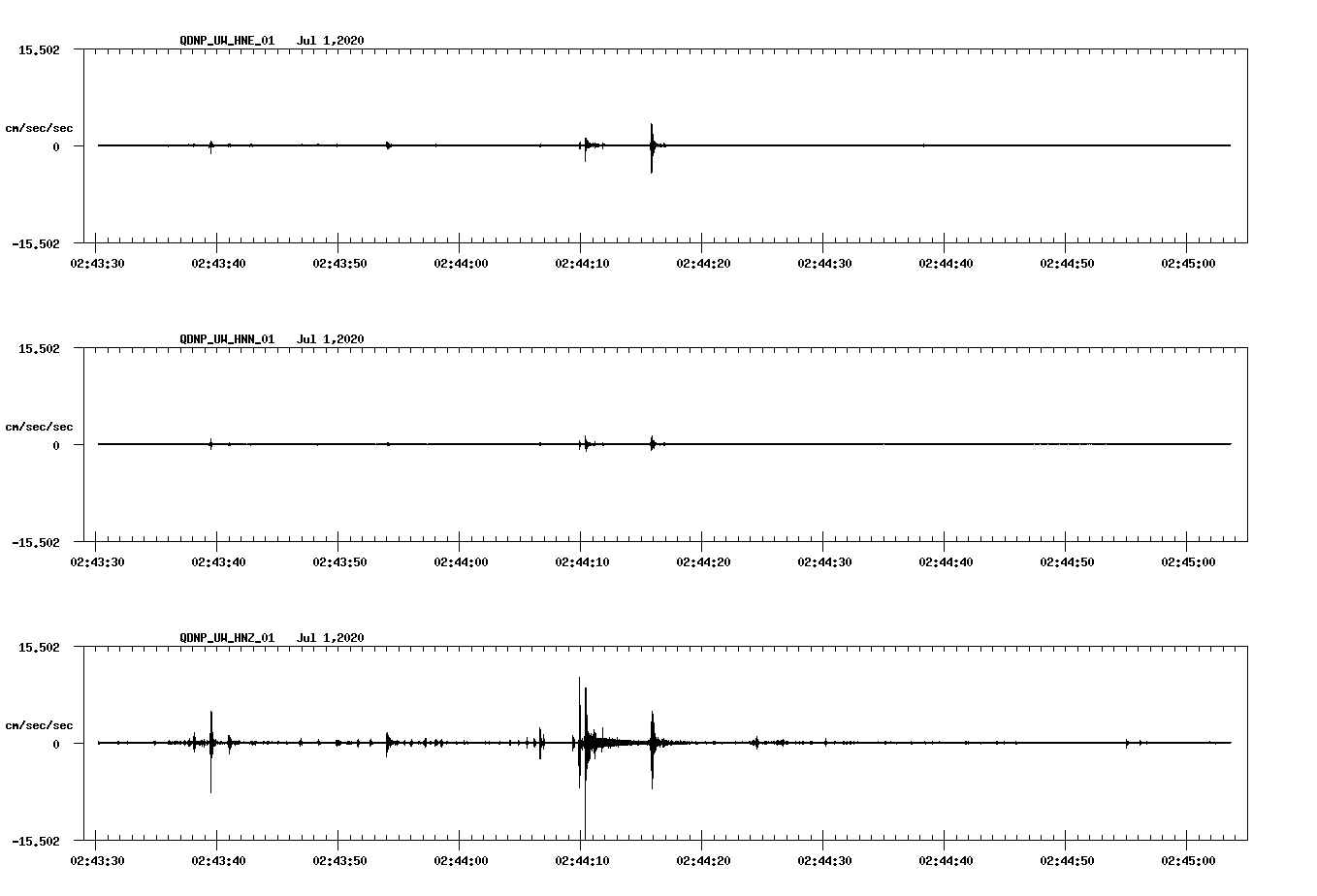 waveform image