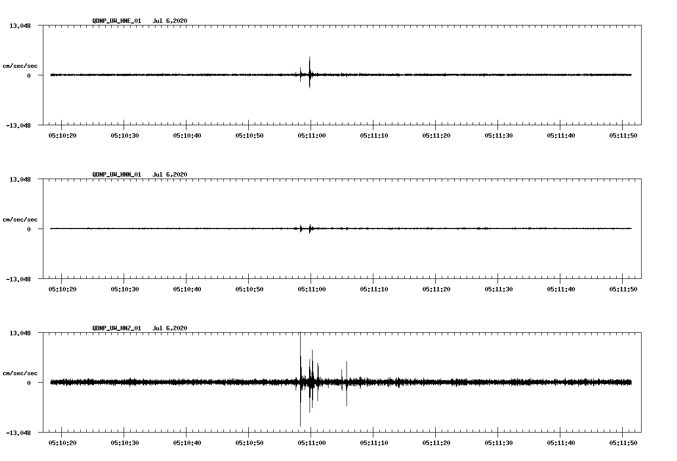 waveform image