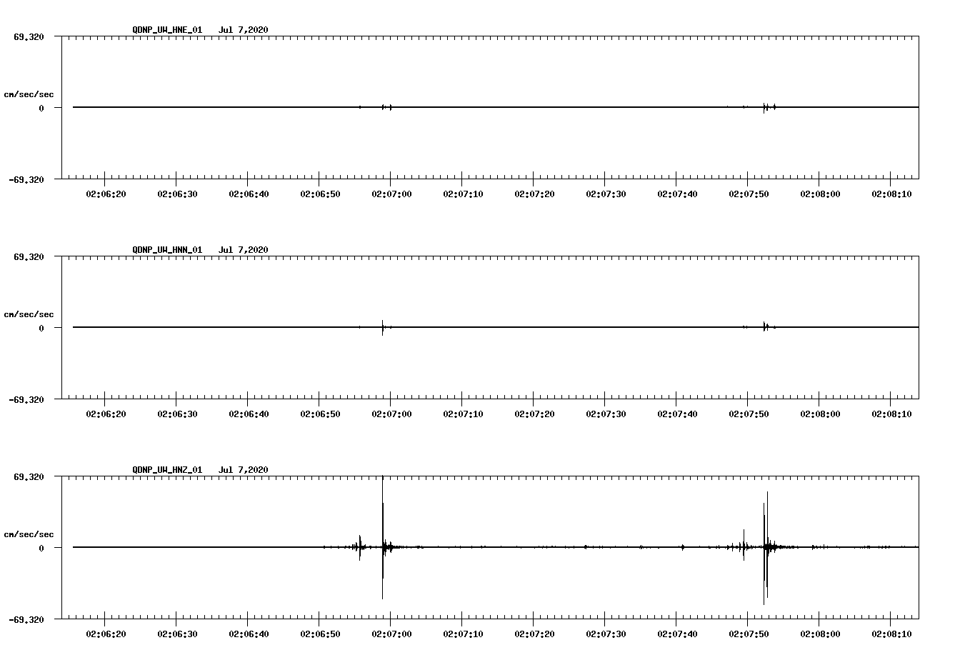 waveform image