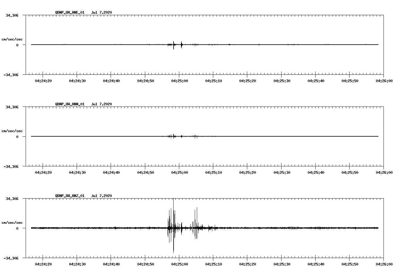 waveform image