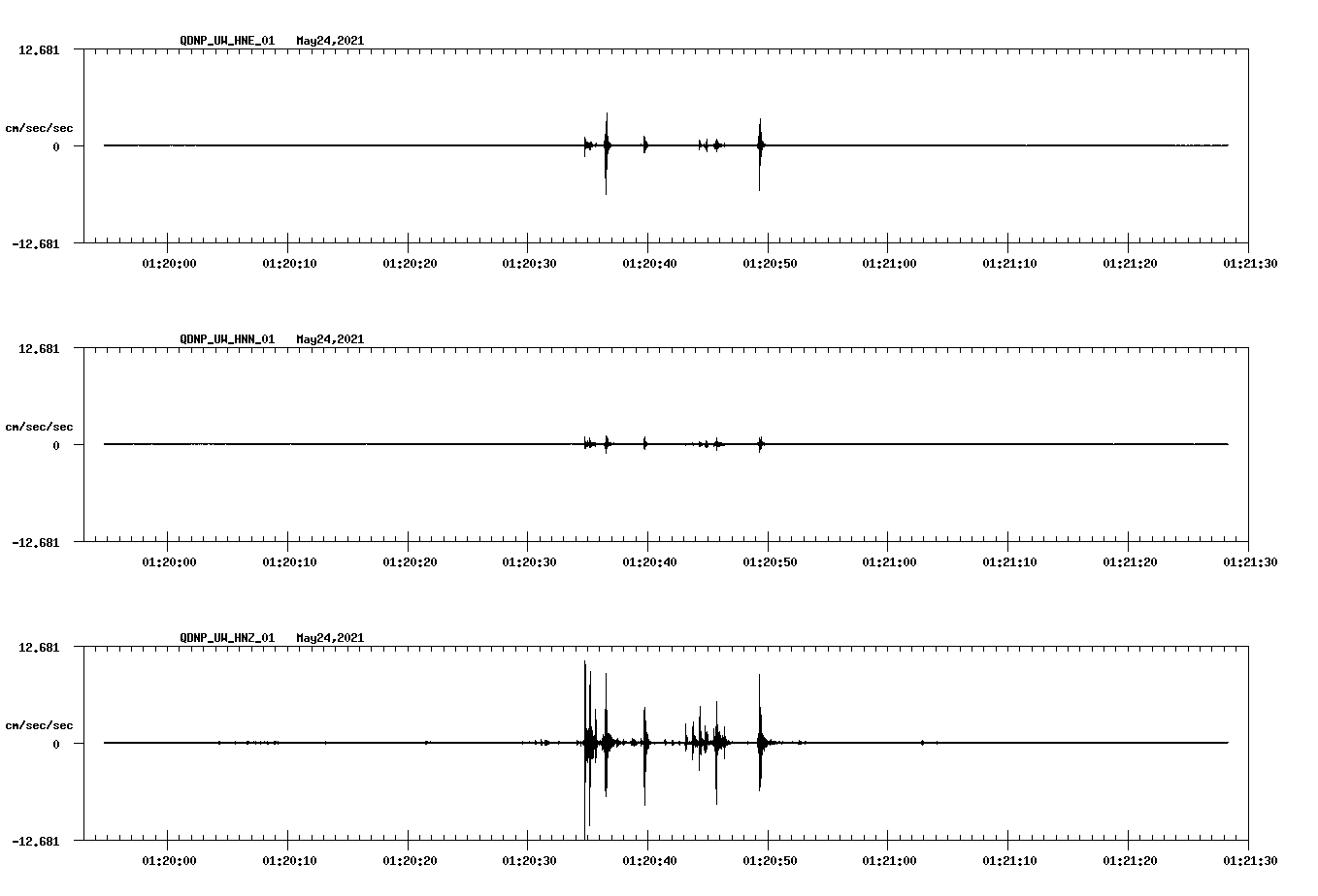 waveform image