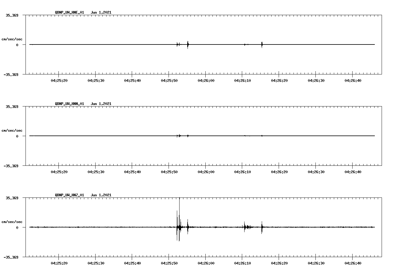 waveform image