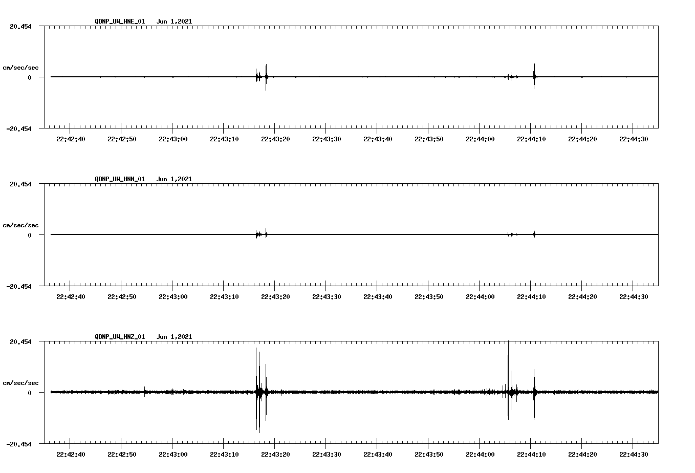 waveform image