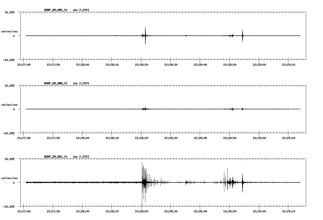 waveform image