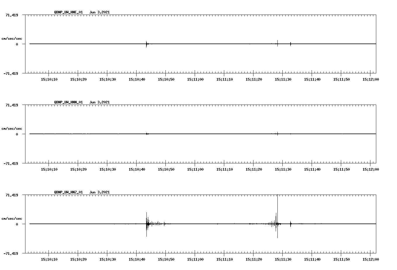 waveform image