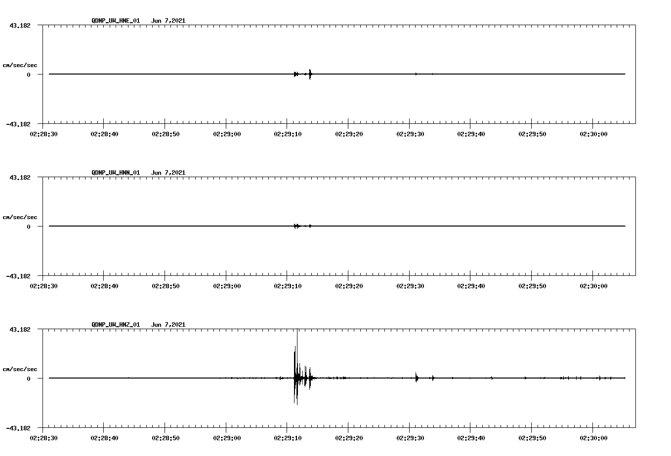 waveform image