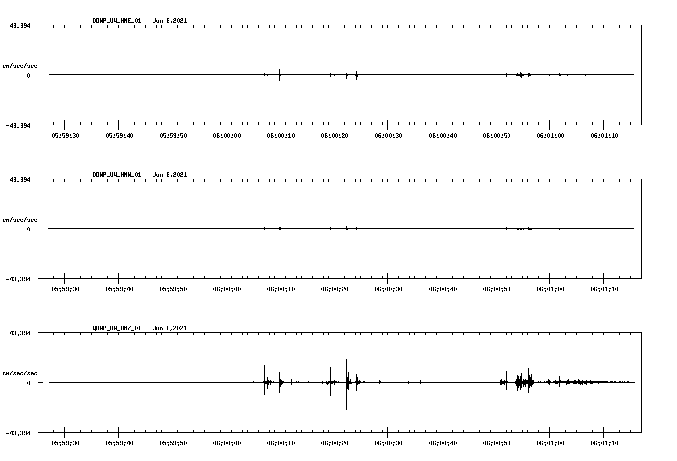 waveform image