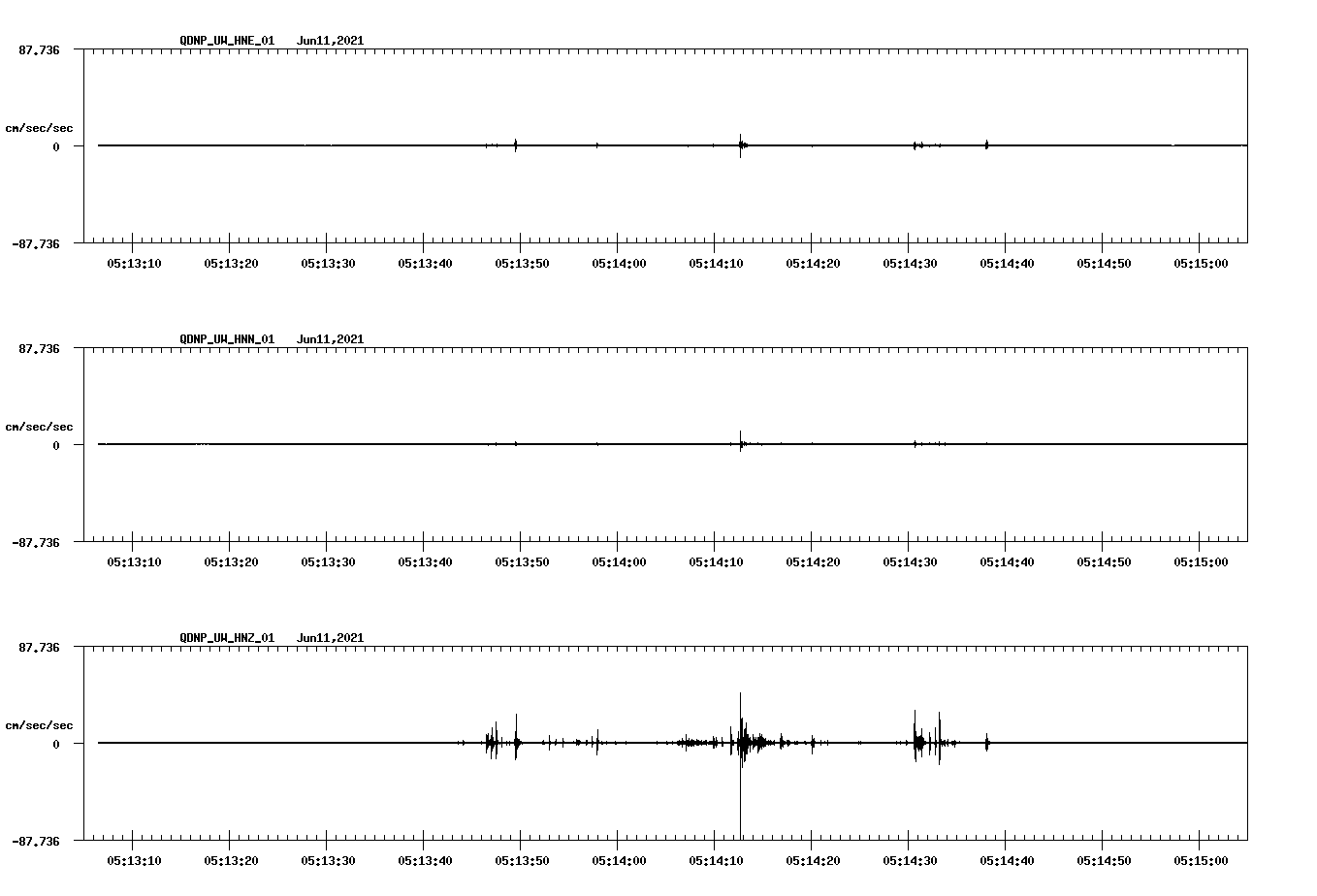 waveform image