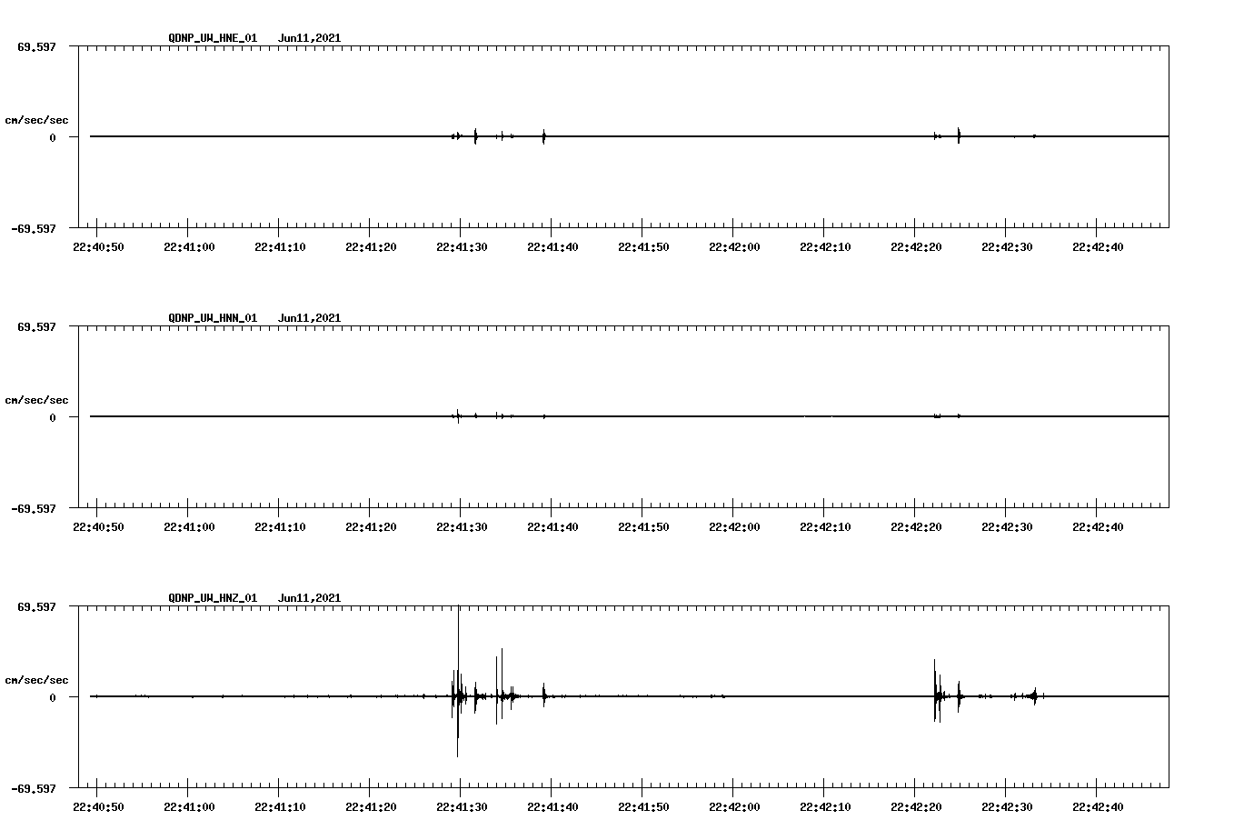 waveform image