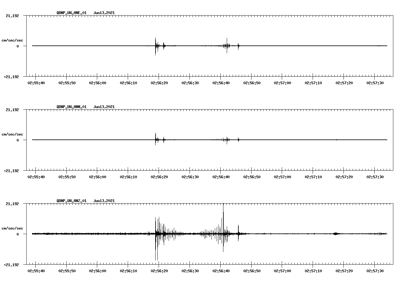 waveform image