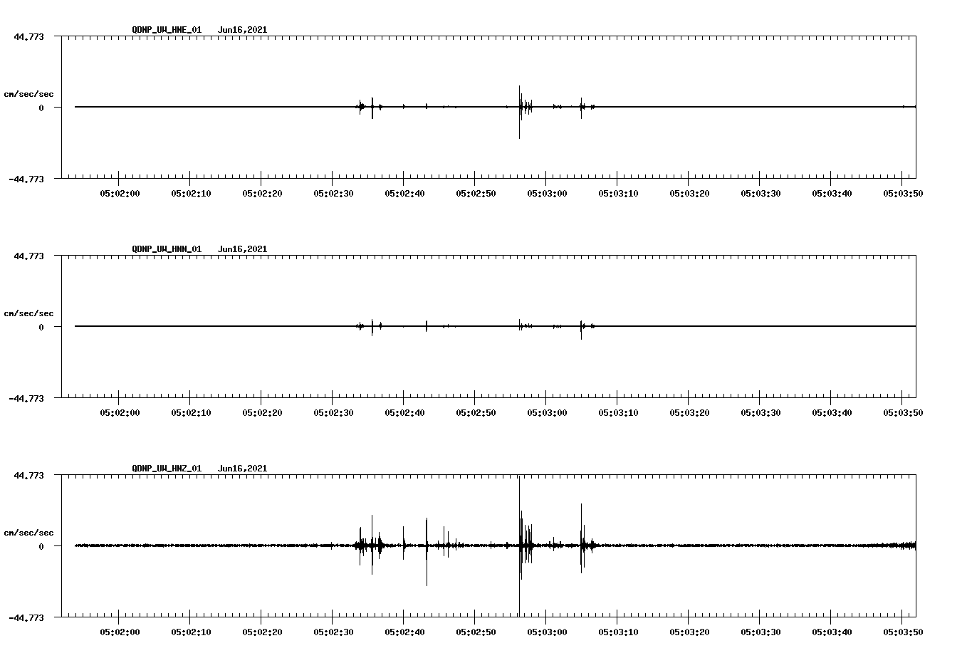 waveform image