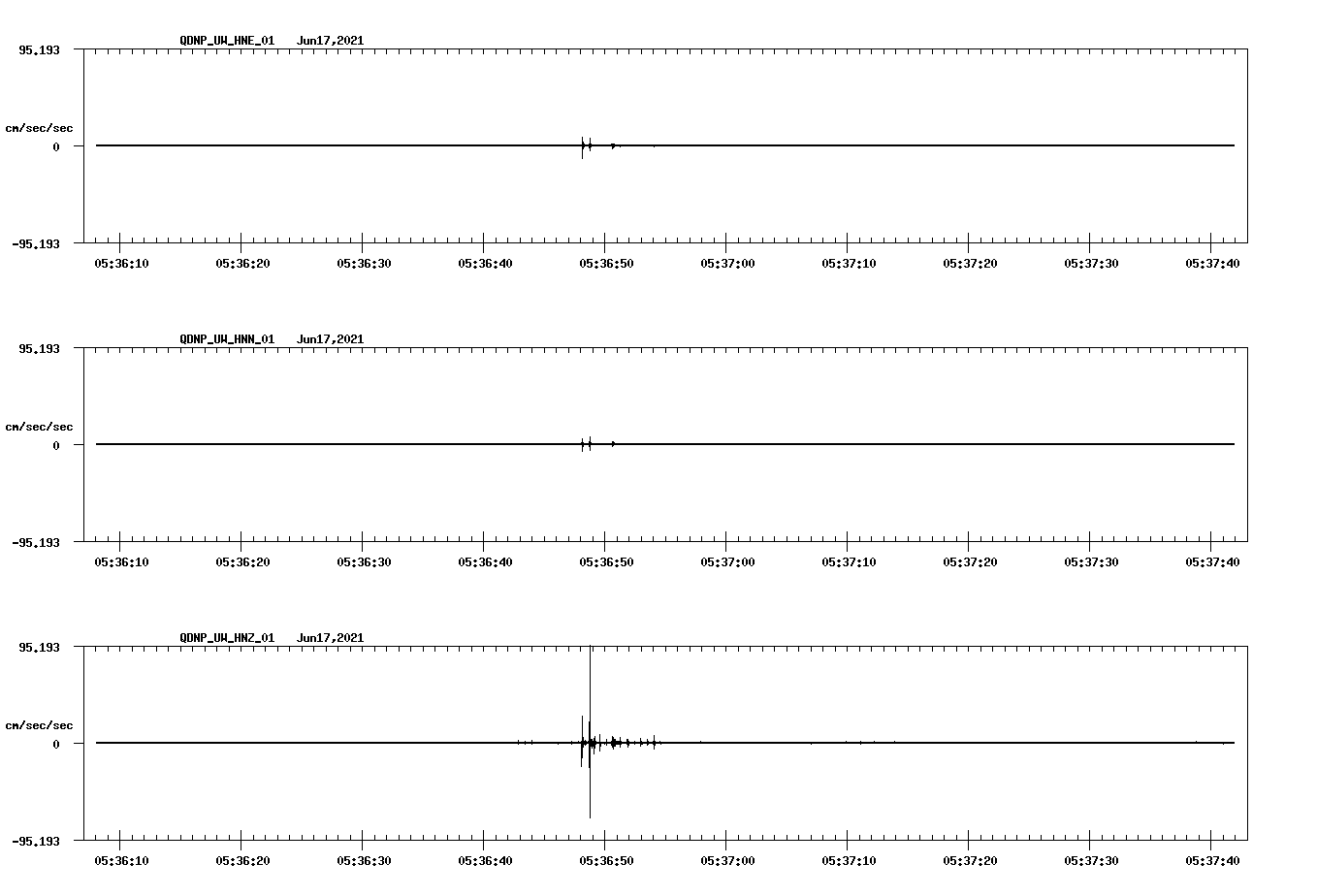 waveform image