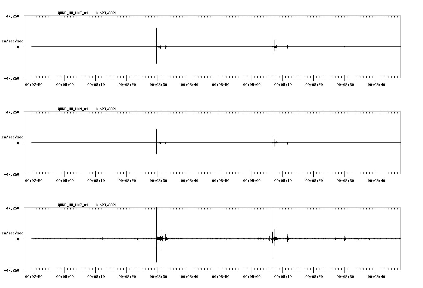 waveform image